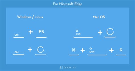 Image result for How to Use Refresh Key