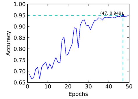 Defect Texts Mining of Secondary Device in Smart Substation with GloVe ...