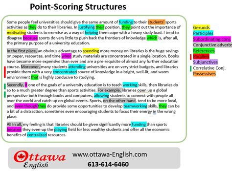 Image result for TOEFL Writing Topics Examples