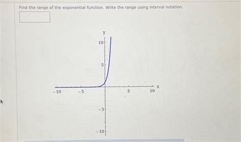 Image result for How to Find Range in an Exponential Function