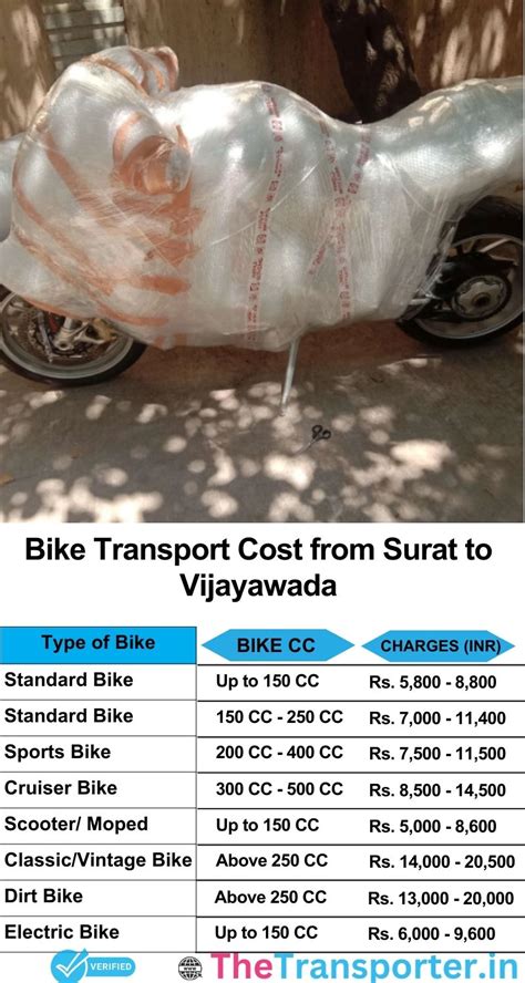 Transport Services from Surat to Vijayawada - TheTransporter
