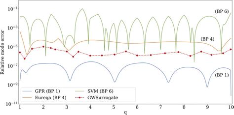 Image result for Waveform Error Detector Using CNN