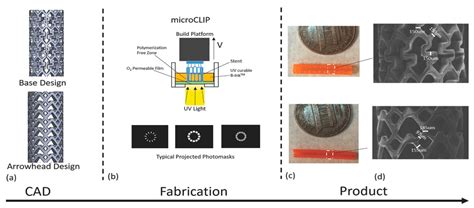 A Review on Manufacturing and Post-Processing Technology of Vascular Stents