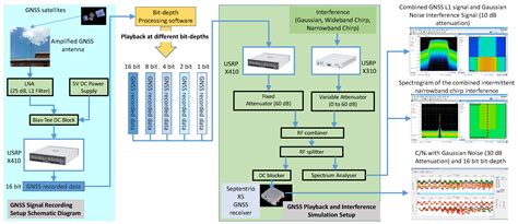 A Machine Learning Evaluation of the Impact of Bit-Depth for the ...