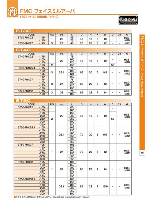 FMC Facemill Arbor | MANYO TOOLS | MISUMI India