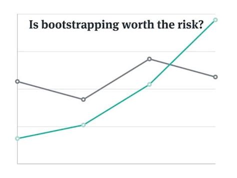 Bootstrapping Explained 的图像结果