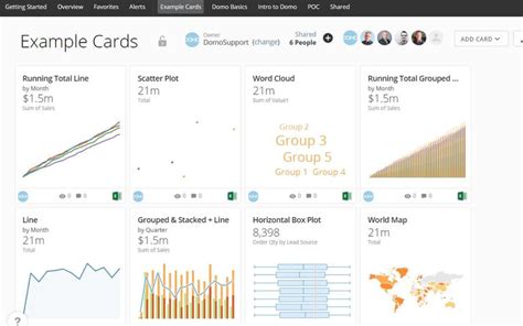 Image result for ADP Domo API