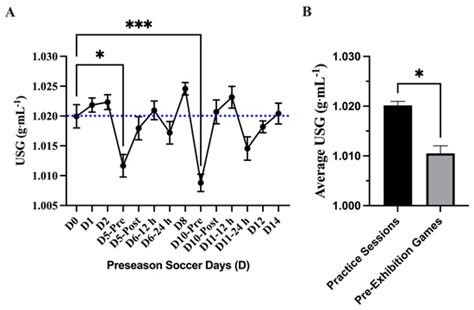 Exercise and Nutrition for Physical Performance, Mental Health and ...