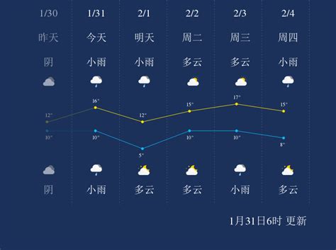 1月31日衡阳天气早知道_手机新浪网