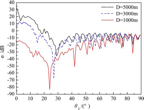 Image result for Multipath Interference Filter