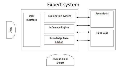 Expert System Definition 的图像结果