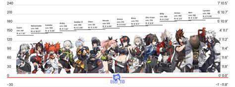 Image result for Code Zero Size Chart