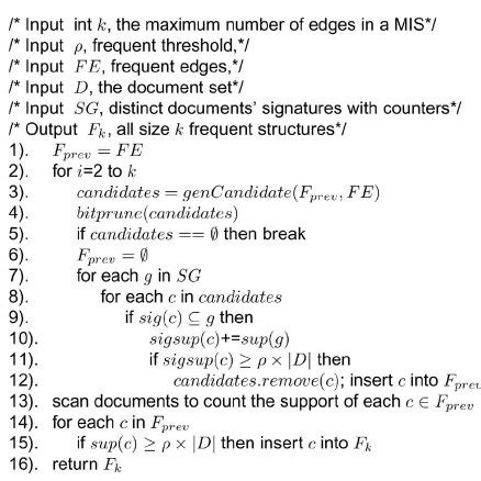Algorithm Mining 的图像结果