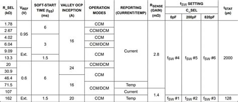 MAX38802 & MAX38803 Step-Down Switching Regulators - ADI | Mouser