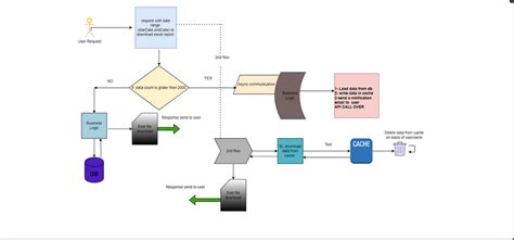 Spring Boot Open Excel File for Reading 的图像结果