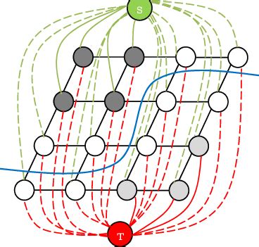 Image result for Automated Graph Cut Segmentation Matlab