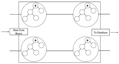 Machine Learning-Based Patient Load Prediction and IoT Integrated ...