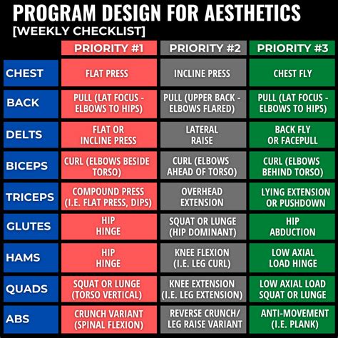 Image result for Hypertrophy Training Program Flow High Performance