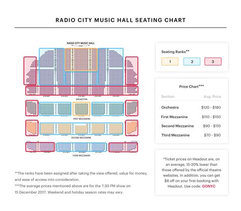 Radio City Music Hall Seating Chart | Christmas Spectacular Guide ...