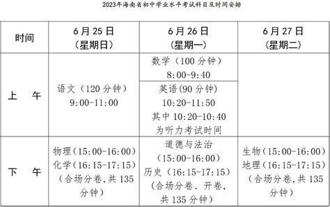 2022年北京各区初三期末考试区排名大公布 - 知乎