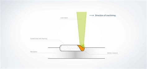 Laser marking plastic | TRUMPF