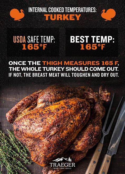 Safe Internal Temperatures for Meat - Traeger Grills
