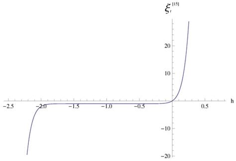 Exploring the Efficiency of the q-Homotopy Analysis Transform Method ...