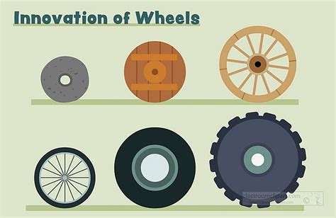Invention of a Wheel Chapter Notes - EVS for Class 2 PDF Download
