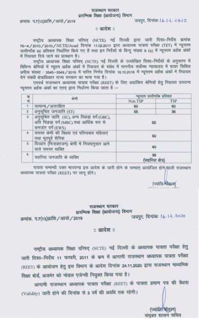 REET 2022: Notification, Admit Card, Answer Key & Result