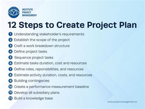 Image result for In Project Management How Do You Plan a Programme