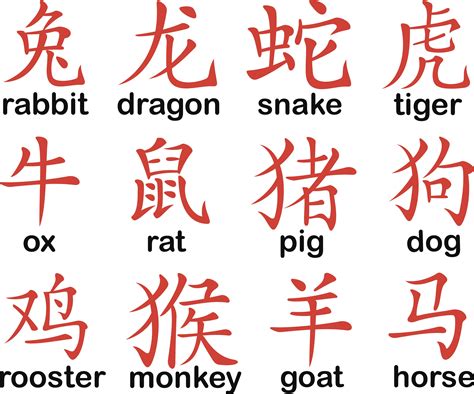 Printable Chinese Symbols - Printable New Year Banners