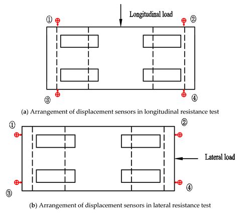 Study on the Mechanical Characteristics of the Sleeper Slab Track on a ...