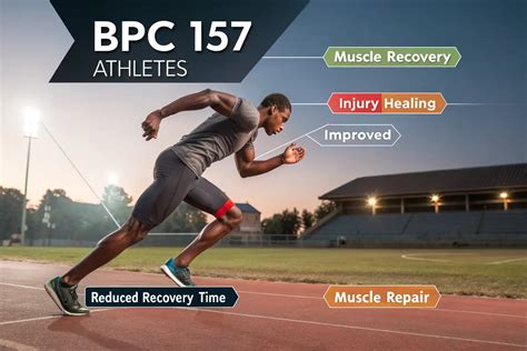 BPC 157 Dosage For Muscle Growth And Repair