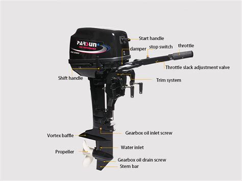 How Does Outboard Motor Nomenclature Work 的图像结果