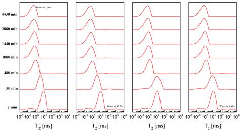 Setting Characteristics, Mechanical Properties and Microstructure of ...