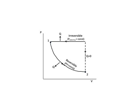 Entropy Irreversible Process 的图像结果