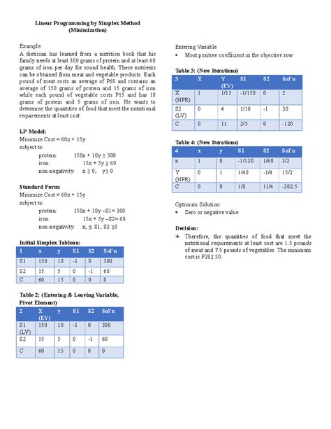 Minimization Problem with Simplex 的图像结果