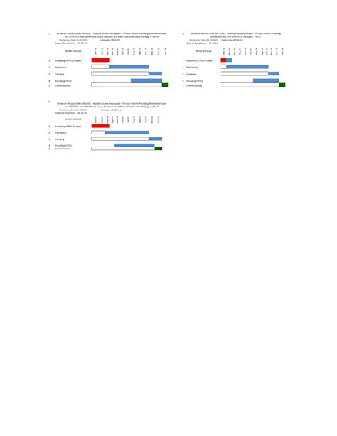 view photos 30 sep 2025 4484 view project