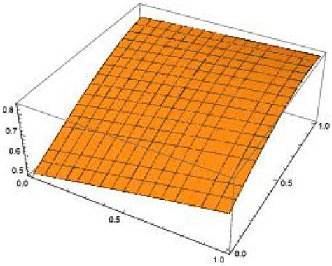 Fractional View Analysis of Cahn–Allen Equations by New Iterative ...