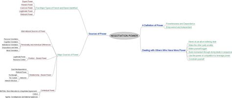 Negotiation Power 的图像结果