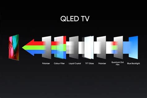 QNED vs QLED vs OLED TVs: What’s the difference?