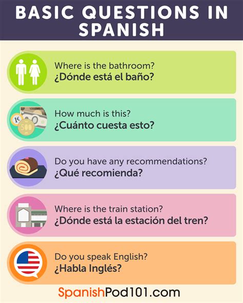 Directions In Spanish