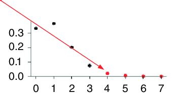 Image result for TFS Algorithm