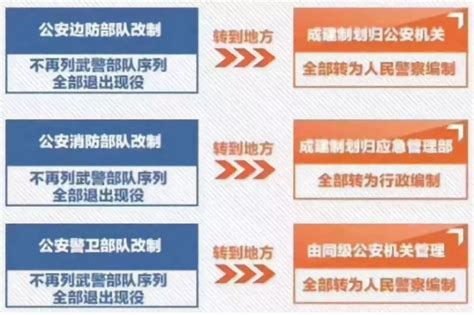 贵州消防员招录公告来了！待遇、放宽政策、招录条件公布