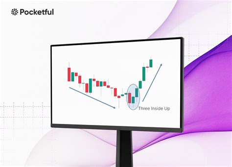 Image result for Three Inside Up Pattern Scanner