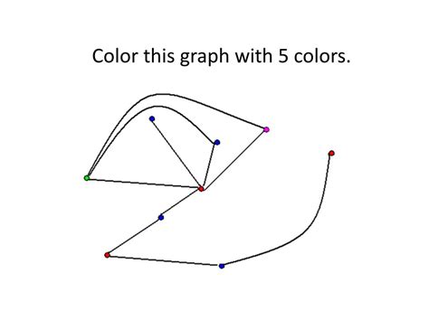 Five Color Problem Graphical Representations 的图像结果