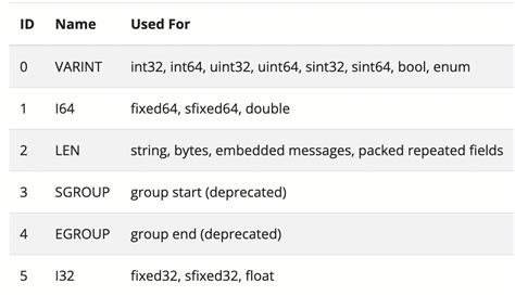 Image result for Python Protobuf PB2
