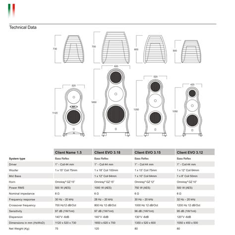 Reprosoustavy Client Name 1.5 Evo – Orchestra Instruments
