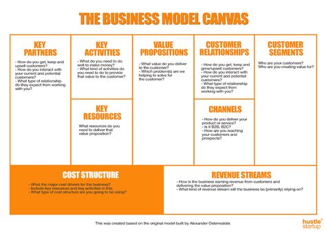 Cost Structure Example Business Model 的图像结果