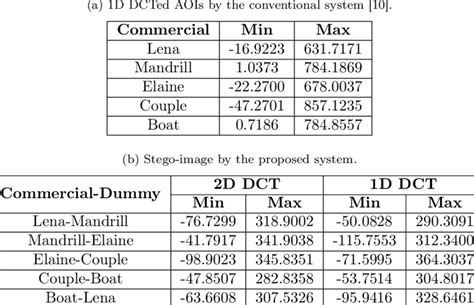 Intensity Range 的图像结果